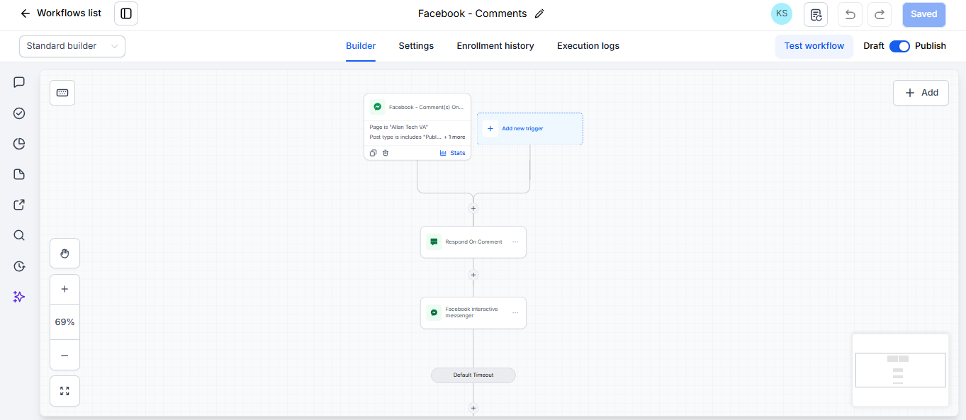 GoHighLevel workflow builder for the Facebook comments automation: a Facebook comment trigger (Page is Allan Tech VA, filtered by post type) feeds Respond On Comment, then Facebook interactive messenger, then Default Timeout