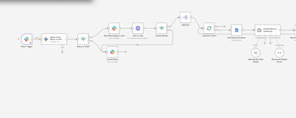 n8n workflow: a trigger validates a search query, scrapes job listings, splits and loops over each job, uses an OpenRouter chat model with a structured output parser to tailor the resume, searches Google Drive, copies a resume template, updates a Google Doc, and drafts a Gmail email